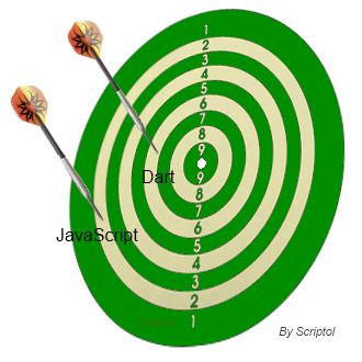 Dart programming language and web apps