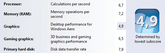 Performances under Windows of Intel NUC