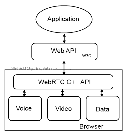 WebRTC