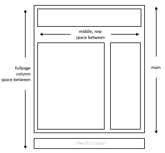 Modèle de page flex