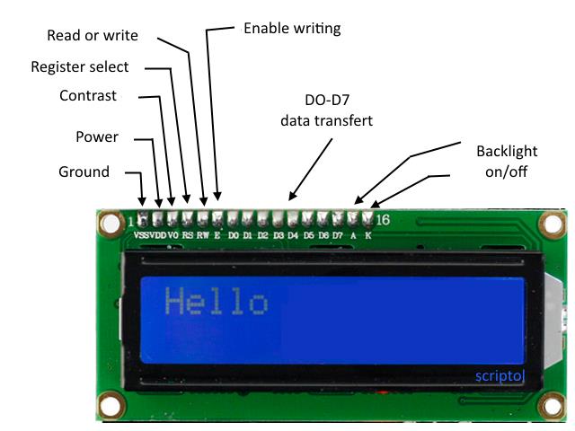 Ecran LCD, rôle des broches