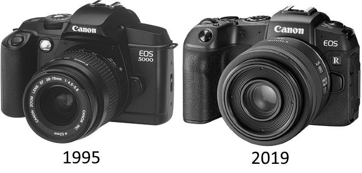 Canon in 1995 and in 2019