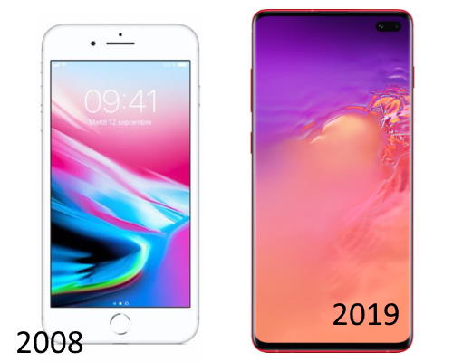 Smartphone, look 2008 vs 2019
