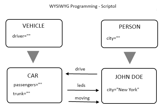 WYSIWYG Meaning and Characteristics - Spiceworks