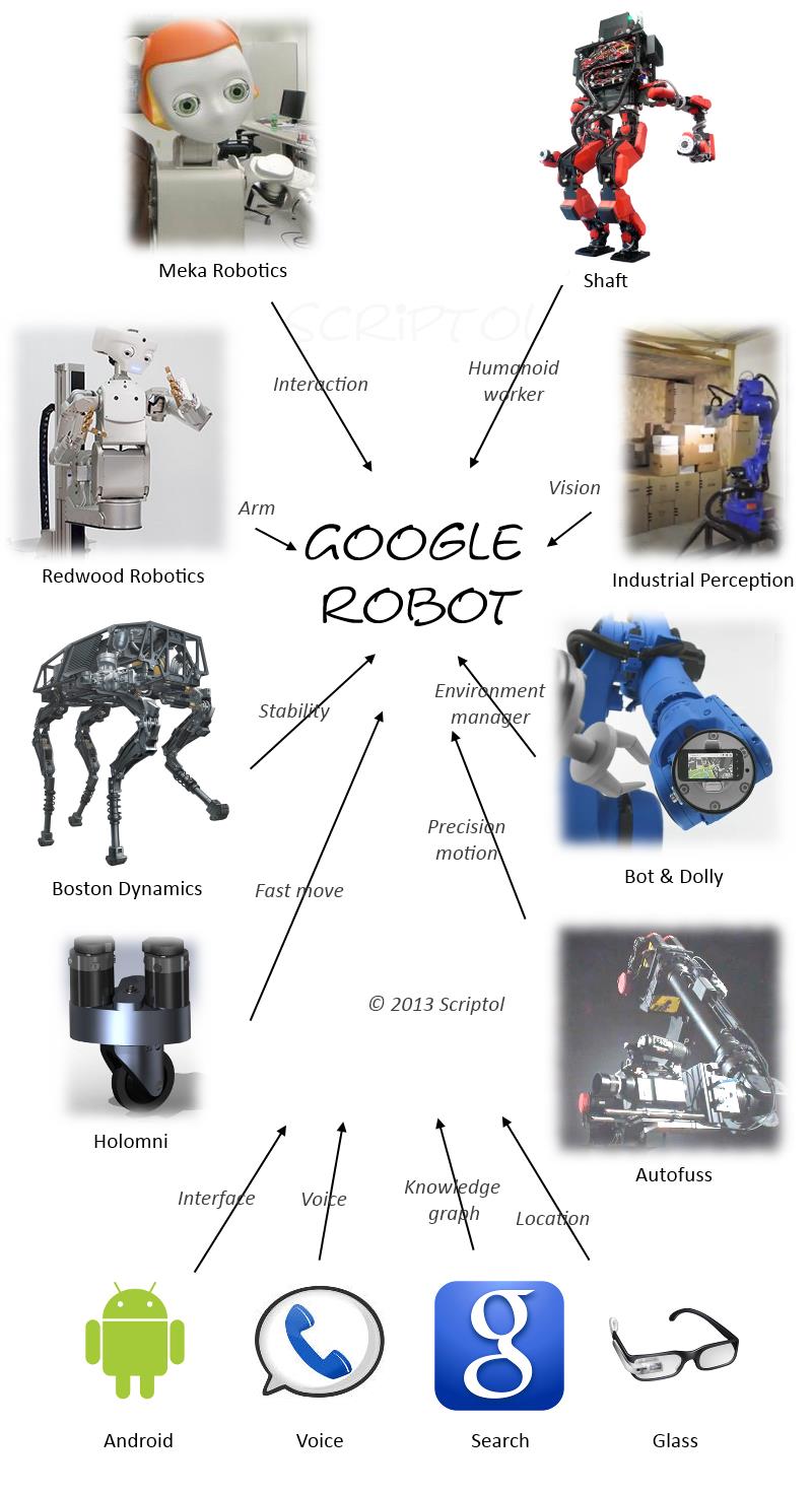 Google robot imagined