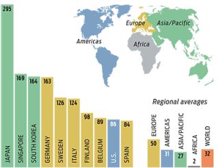 robotics in the World