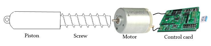 Schemasof an actuator