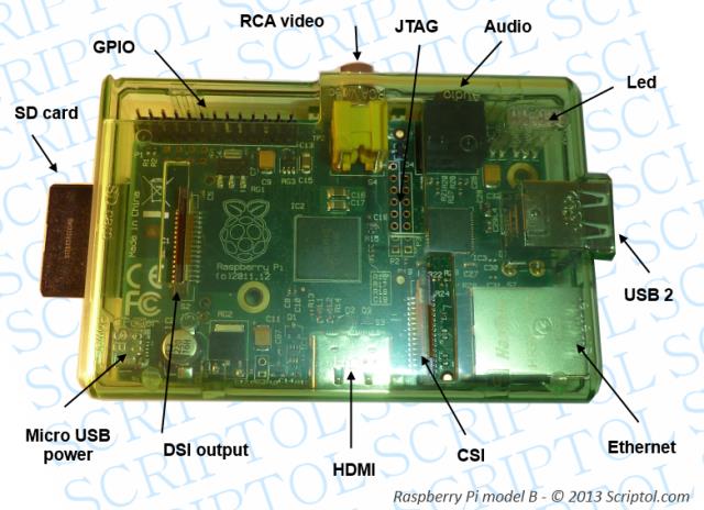 Connectors of the Raspberry Pi model B in a green translucent box