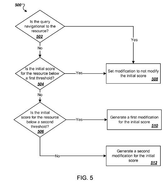 Ordinogramme de l'algorithme Panda