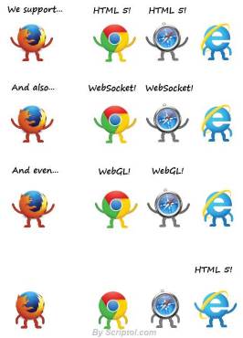 Evolution of browsers and HTML 5 support