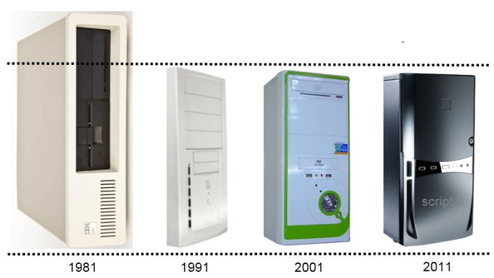 Evolution of the size of desktop computers from 1981 to 2011