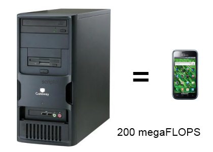 A 2011 smartphone has the power of a desktop 2006