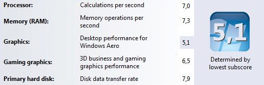 Nuc i5 Broadwell performances